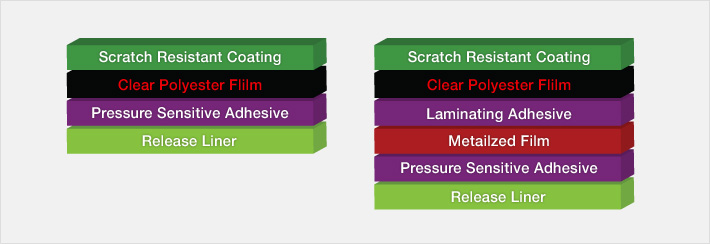 Glue Tinted Film
